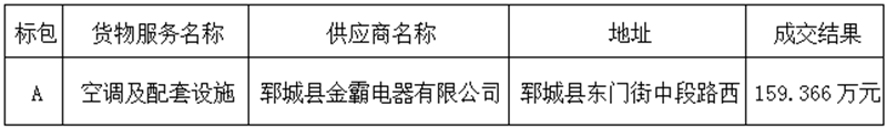 郓城县职业中等专业学校智能实习实训基地建设项目-7、9、8A、12A、8B、12B楼空调及配套设施安装采购项目成 交公告