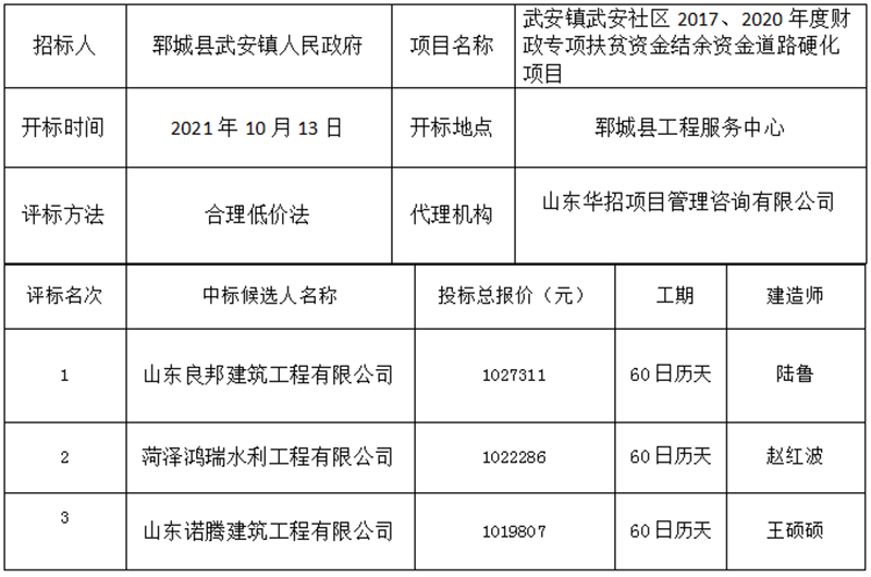 武安镇武安社区2017、2020年度财政专项扶贫资金结余资金道路硬化项目 中标公示