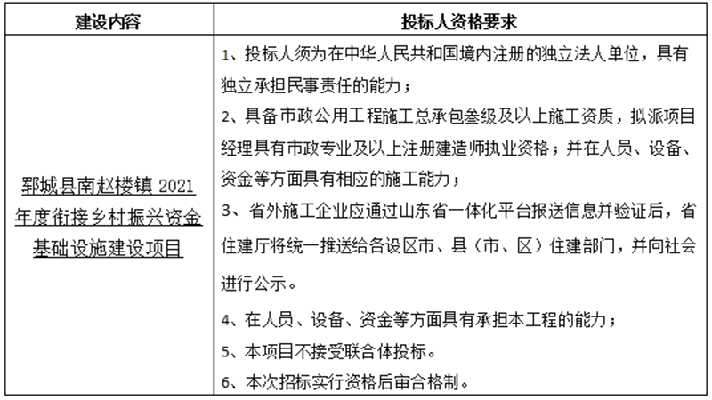 郓城县南赵楼镇2021年度衔接乡村振兴资金基础设施建设项目 招标公告