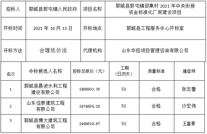 郓城县郭屯镇邵集村2021年中 央衔接 资金标准化厂房建设项目 中标公示