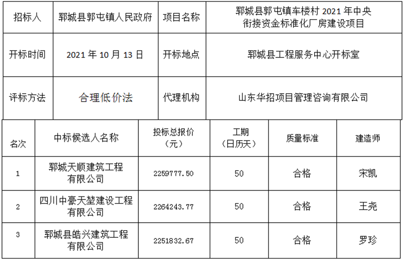 郓城县郭屯镇车楼村2021年中 央衔接资金 标准化厂房建设项目 中标公示
