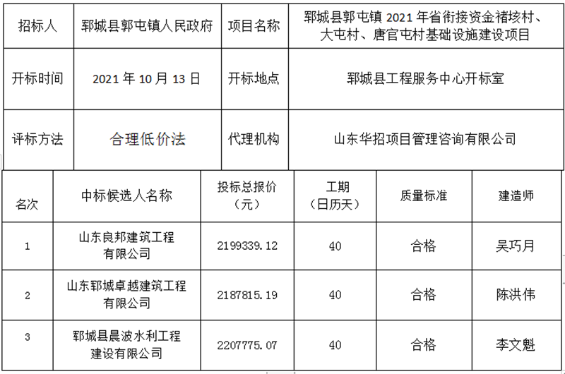 郓城县郭屯镇2021年省衔接资金褚垓村、 大屯村、唐官屯村基础设施建设项目 中标公示