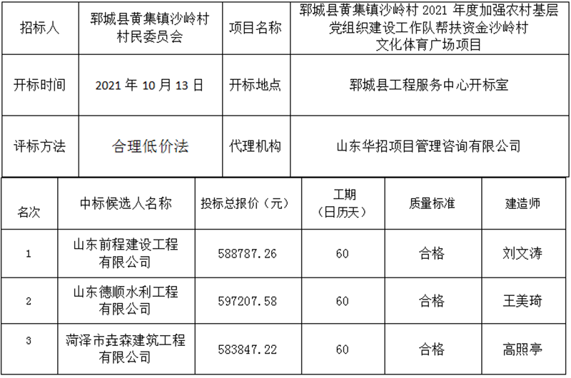 郓城县黄集镇沙岭村 2021年度加强农村基层党组织建设工作队 帮扶资金沙岭村文化体育广场项目 中标公示