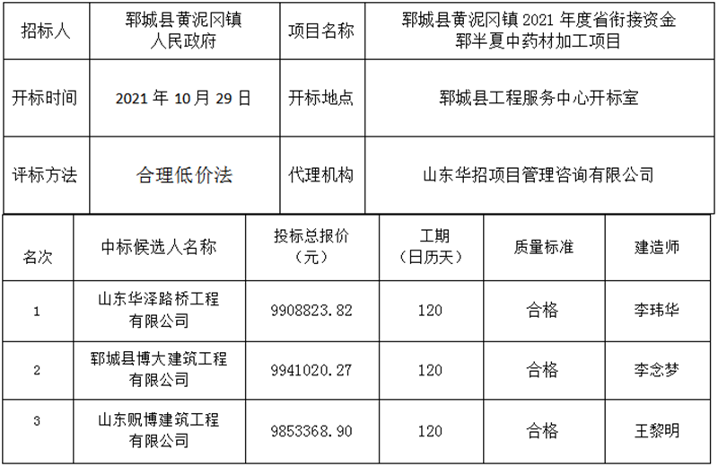 郓城县黄泥冈镇2021年度省衔接资金 郓半夏中药材加工项目 中标公示