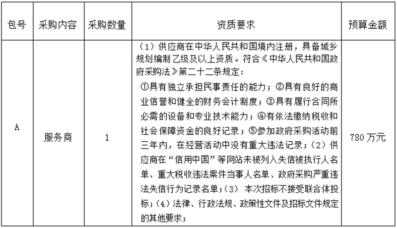 第 二届菏泽市文化旅游产业发展大会征集服务商项目 招标公告