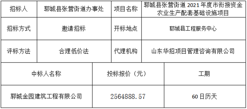 郓城县张营街道2021年度市衔接资金农业生产配套基础设施项目 中标公示