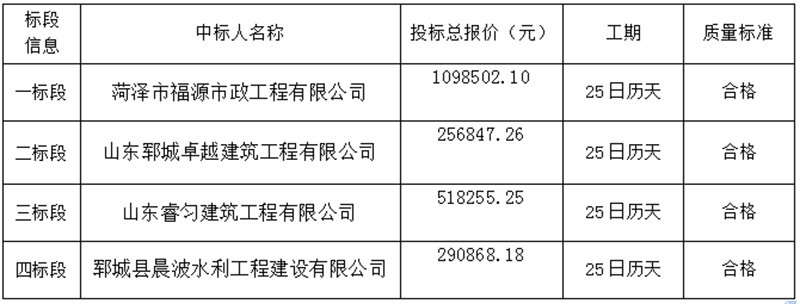 郓城县南赵楼镇2021年度衔接乡村振兴资金基础设施建设项目 中标公示