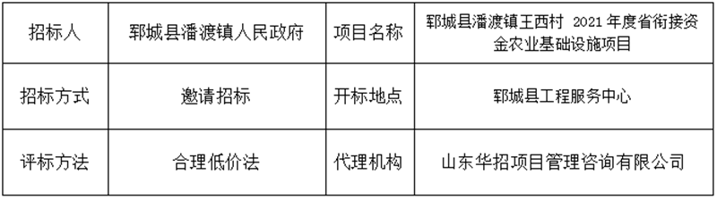 郓城县潘渡镇王西村 2021年度省衔接资金农业基础设施项目 中标公示