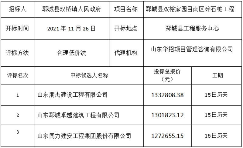 郓城县双裕家园项目南区碎石桩工程 中标公示