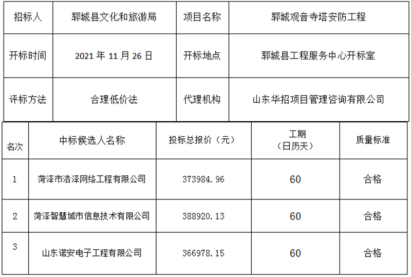 郓城观音寺塔安防工程中标公示