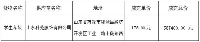 郓城县高级技工学校2021年度学生冬装采购项目 成 交公告