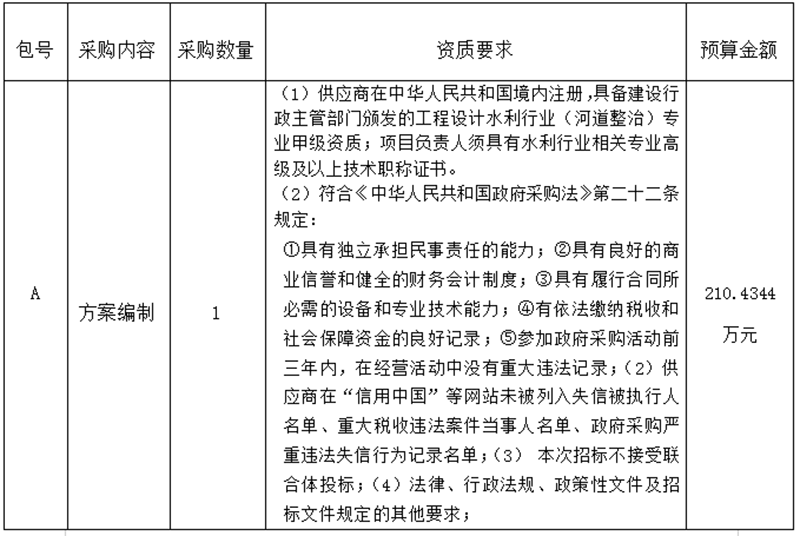 郓城县县级乡村级河湖“一河（湖）一策”方案编制项目 招标公告