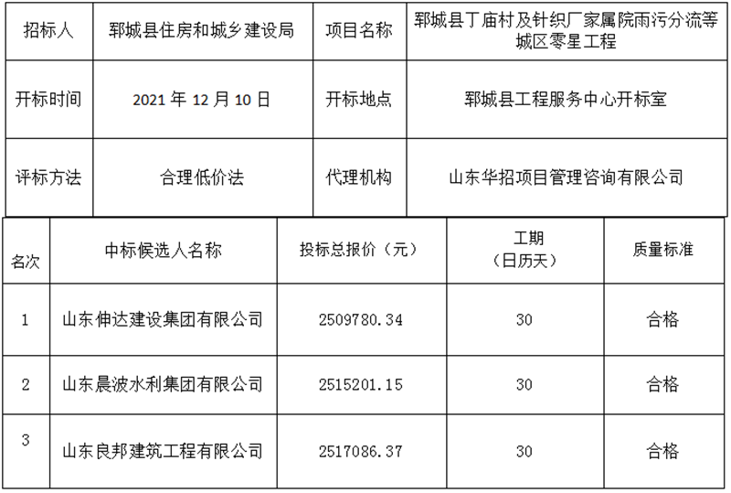 郓城县丁庙村及针织厂家属院雨污分流等城区零星工程中标公示