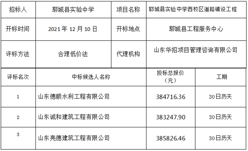 郓城县实验中学西校区道路铺设工程 中标公示