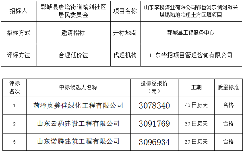山东李楼煤业有限公司郓巨河东侧河滩采煤塌陷地治理土方回填项目 中标公示