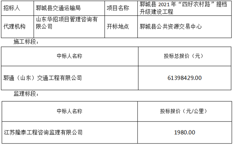 郓城县2021年“四好农村路”提档升级建设工程 中标公告