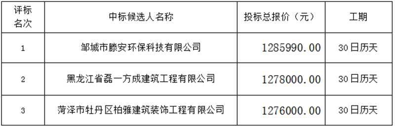 郓城县交通运输局废弃资产竞买项目 中标公示