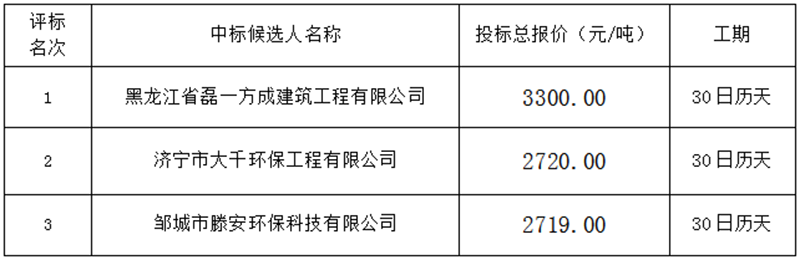 郓城县交通运输局废弃资产竞买项目 中标公示