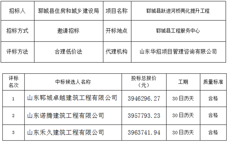 郓城县跃进河桥亮化提升工程 中标公示