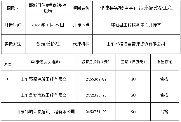 郓城县实验中学雨污分流整治工程 中标公示