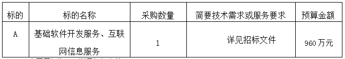 实习实训基地智能信息化项目（郓城县职业中等专业学校实习实训基地智能信息化平台（智慧校园）采购）招标公告