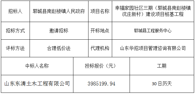幸福家园社区三期（郓城县南赵楼镇沈庄新村）建设项目 桩基工程 中标公示