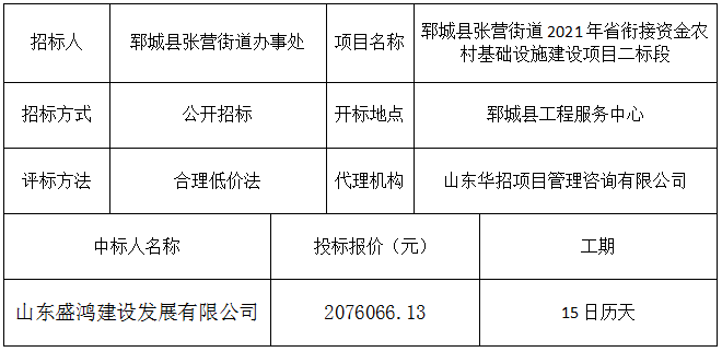 郓城县张营街道2021年省衔接资金农村基础设施建设项目二标段 中标公示