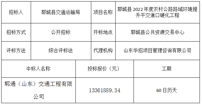郓城县2022年度农村公路路域环境提升平交道口硬化工程 中标公示