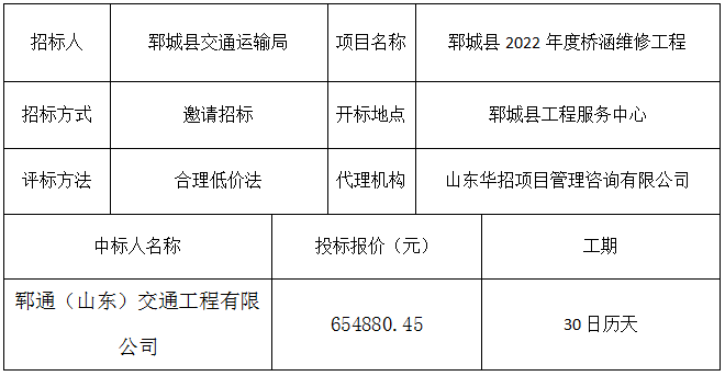 郓城县2022年度桥涵维修工程 中标公示