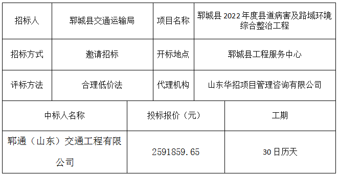 郓城县2022年度县道病害及路域环境综合整治工程 中标公示