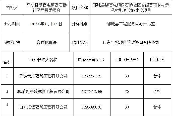 郓城县随官屯镇汉石桥社区省级美丽乡村示范村配套设施建设项目中标公示