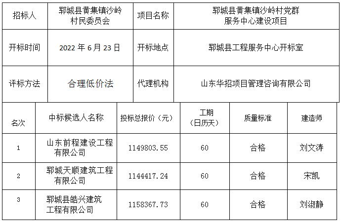 郓城县黄集镇沙岭村党群服务中 心建设项目 中标公示