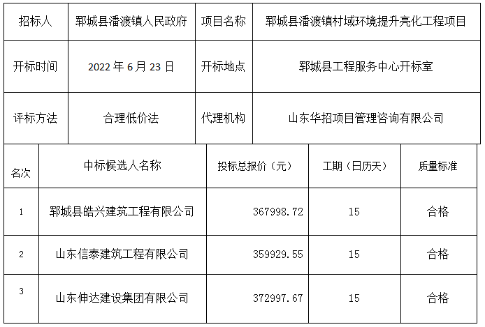 郓城县潘渡镇村域环境提升亮化工程项目 中标公示