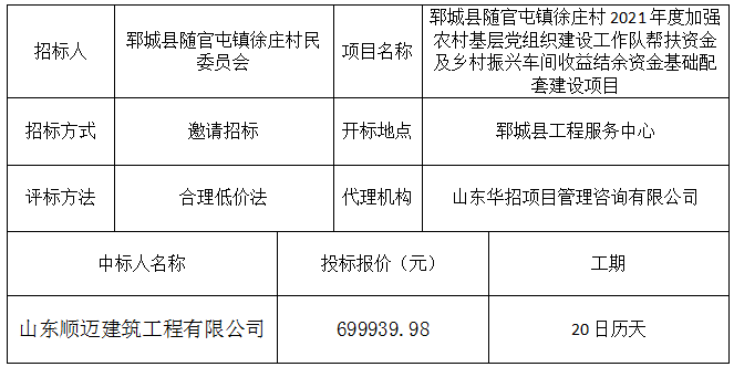郓城县随官屯镇徐庄村2021年度加强农村基层党组织建设工作队帮扶资金及乡村振兴车间收益结余资金基础配套建设项目 中标公示