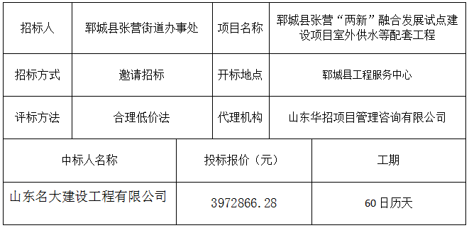 郓城县张营“两新”融合发展试点建设项目室外供水等配套工程  中标公示