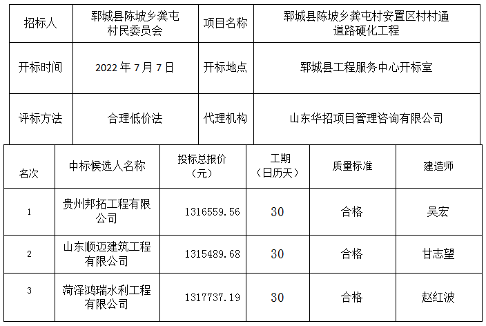 郓城县陈坡乡龚屯村安置区村村通道路硬化工程 中标公示