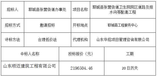 郓城县张营街道卫生院院区道路及排水沟等配套工程 中标公示