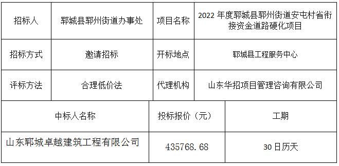 2022年度郓城县郓州街道安屯村省衔接资金 道路硬化项目  中标公示