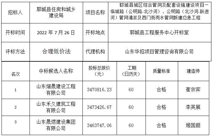 郓城县城区综合管网及配套设施建设项目—临城路（公明路-北沙河）、公明路（北沙河-跃进河）管网清淤及西门街雨水管网新建应急工程 中标公示