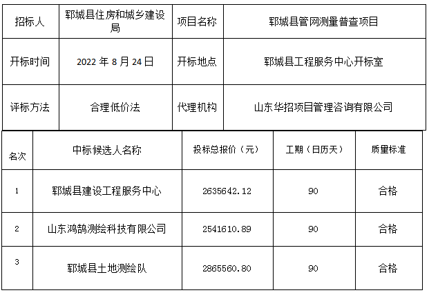 郓城县管网测量普查项目中标公示