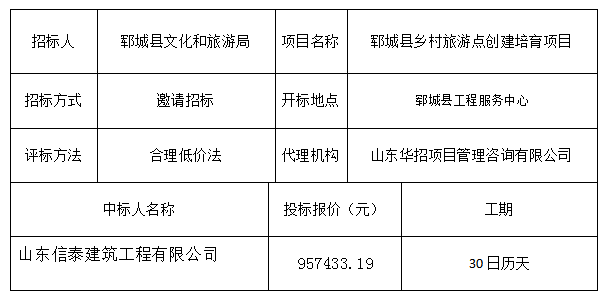 郓城县乡村旅游点创建培育项目   中标公示
