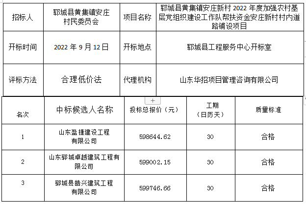 郓城县黄集镇安庄新村2022年度加强农村基层党组织 建设工作队帮扶资金安庄新村村内道路铺设项目 中标公示