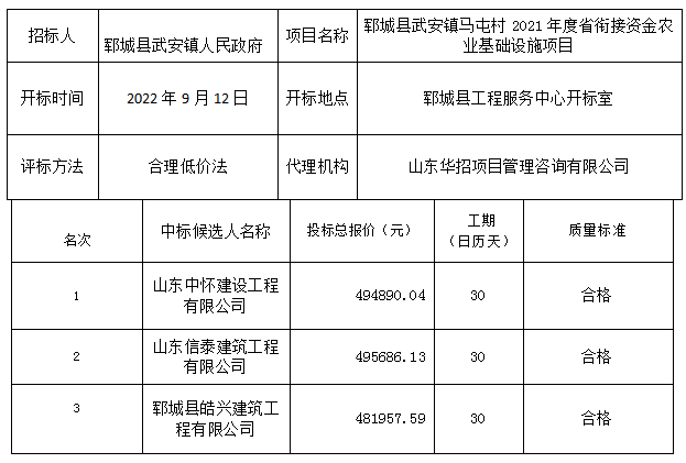 郓城县武安镇马屯村2021年度省衔接资金 农业基础设施项目中标公示