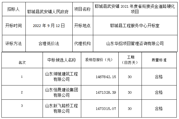 郓城县武安镇2021年度省衔接资金道路硬化项目 中标公示