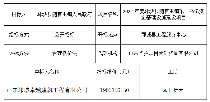 2022年度郓城县随官屯镇第 一书记资金基础设施建设项目 中标公示