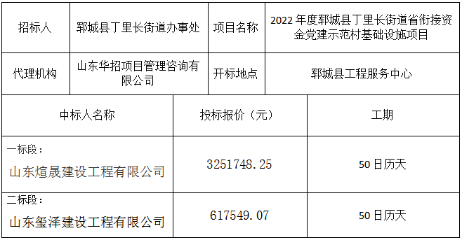 2022年度郓城县丁里长街道省衔接资金党建示范村基础设施项目 中标公示