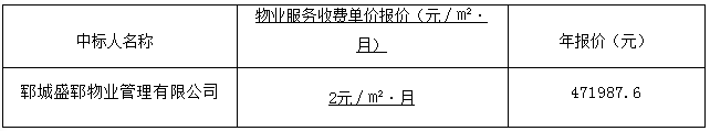 郓城县仿古风情街物业服务项目 中标公示