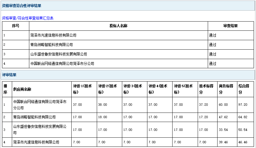 郓城县自然资源和规划局内网安全设备建设及信息化服务项目 中标公告