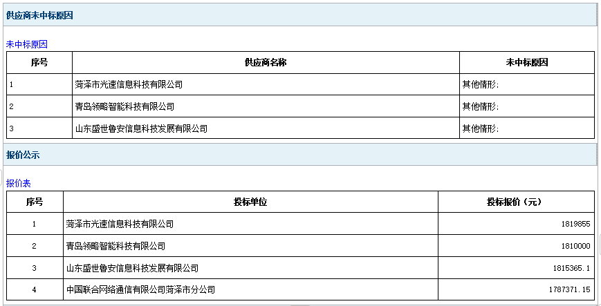 郓城县自然资源和规划局内网安全设备建设及信息化服务项目 中标公告