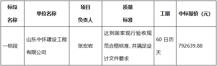 2024年度郓城县武安镇市衔接资金基础设施项目 中标公告